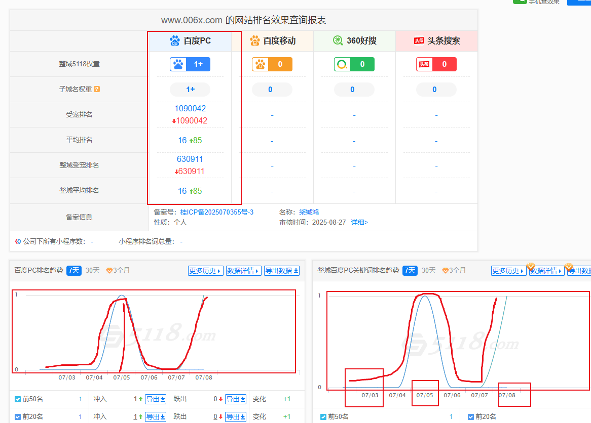 关键词排名效果截图